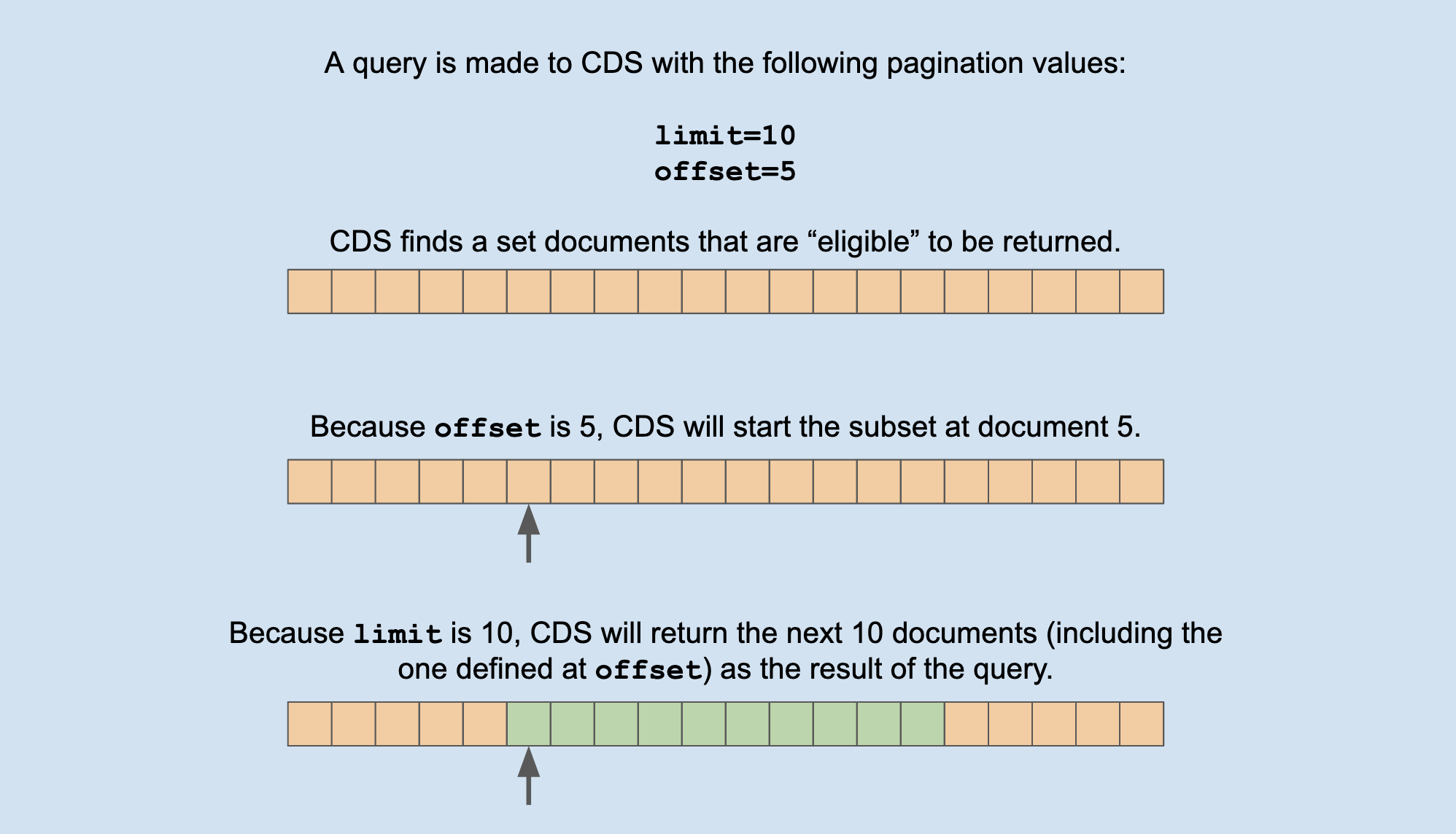 Pagination Diagram