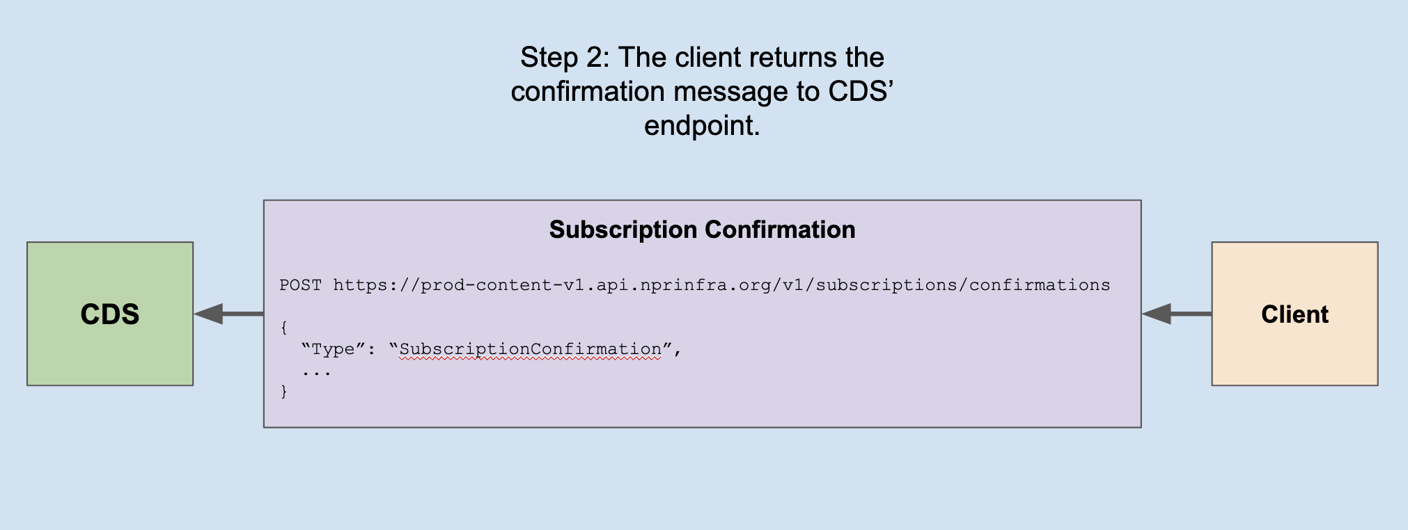 Subscription confirmation step 2